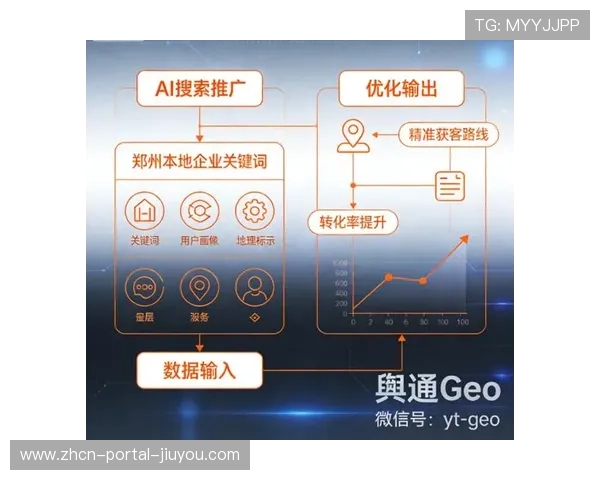 智能广告换肤技术落地 实现区域品牌精准投放
